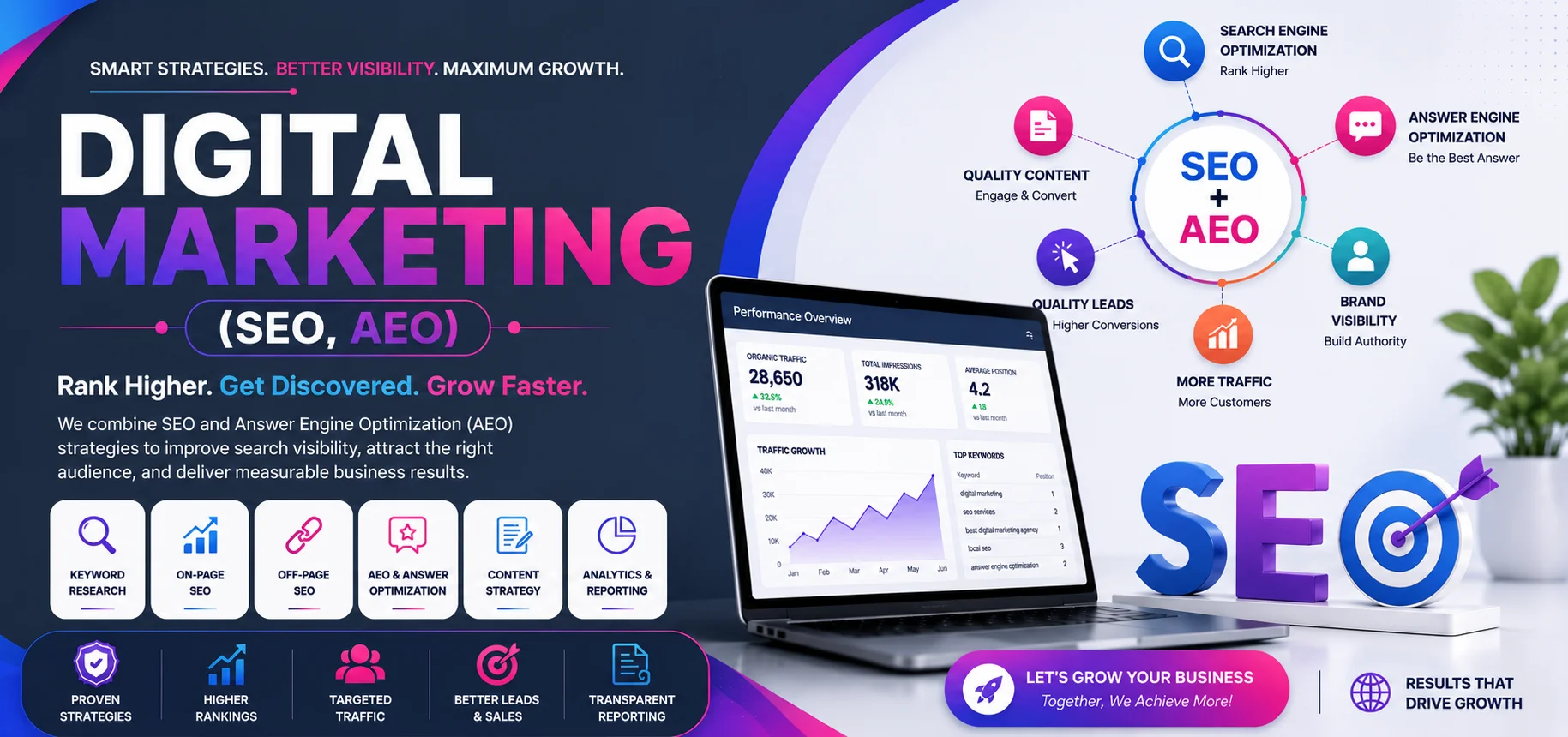 SEO company Kerala for business growth