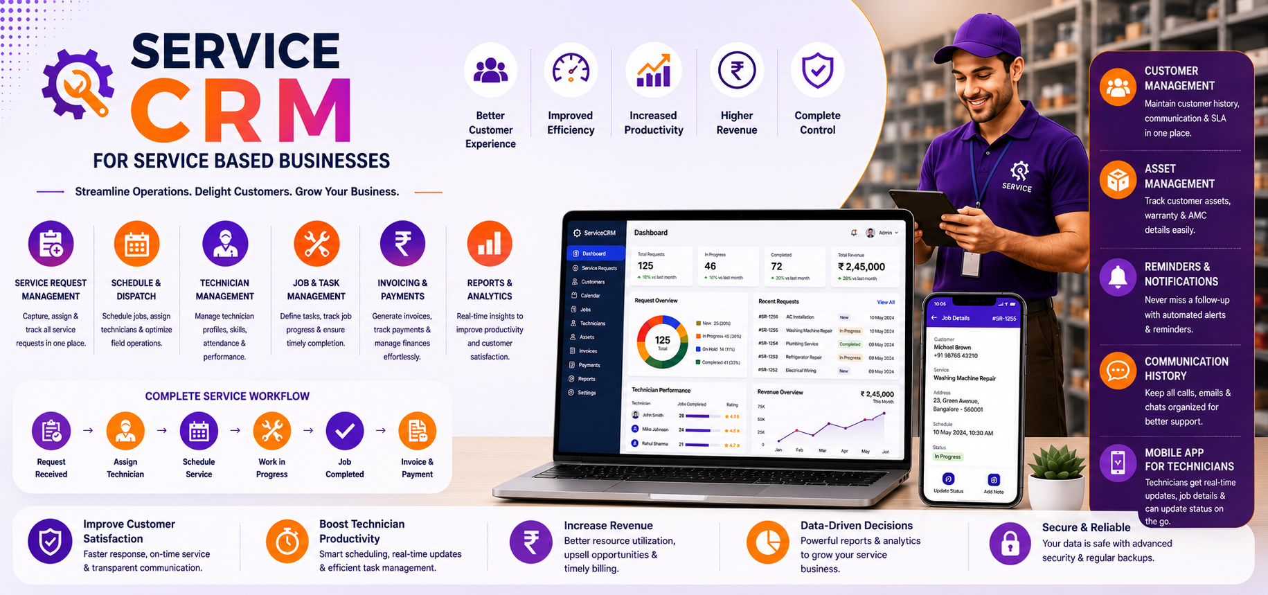 Service _CRM_Industries_Chalakudy_Kerala_India_UAE
