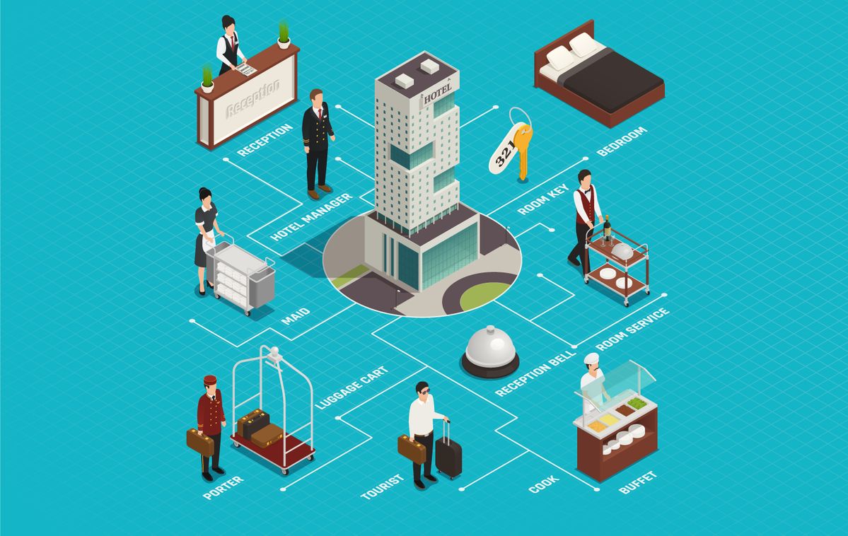 Resort Management Software Qatar,