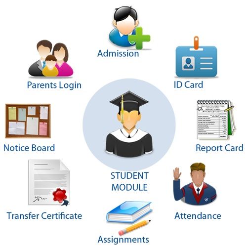 School Management Software in Muscat
